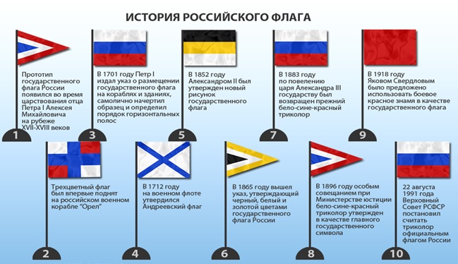 Флаг России Фото Значение Цветов Триколора